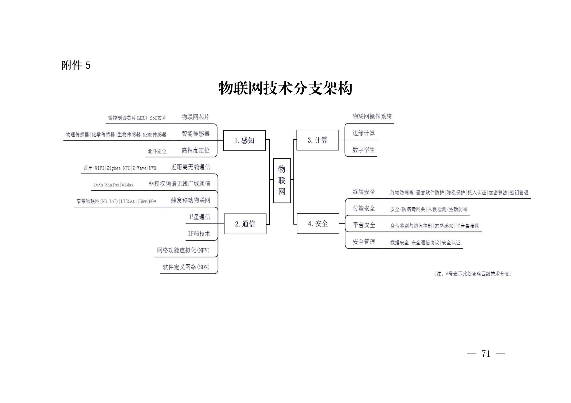 國知局：《關(guān)鍵數(shù)字技術(shù)專利分類體系（2023）》全文發(fā)布！