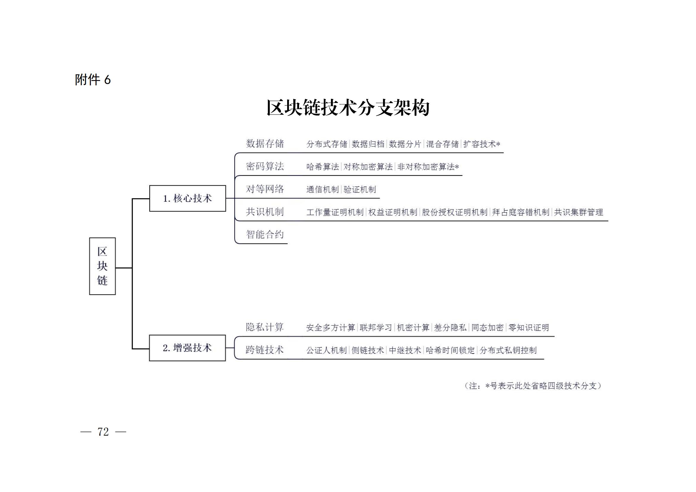 國知局：《關(guān)鍵數(shù)字技術(shù)專利分類體系（2023）》全文發(fā)布！