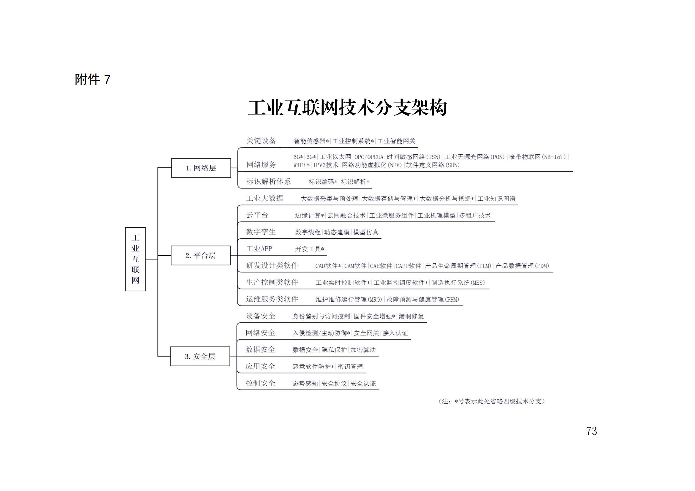 國知局：《關(guān)鍵數(shù)字技術(shù)專利分類體系（2023）》全文發(fā)布！