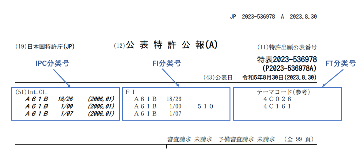 淺析針對日本市場的自由實(shí)施（FTO）分析實(shí)操策略