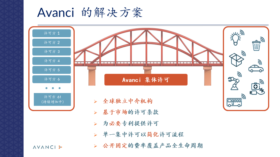 寶馬加入Avanci 5G項(xiàng)目！Avanci創(chuàng)始人暢談“推動(dòng)創(chuàng)新共享”文字實(shí)錄