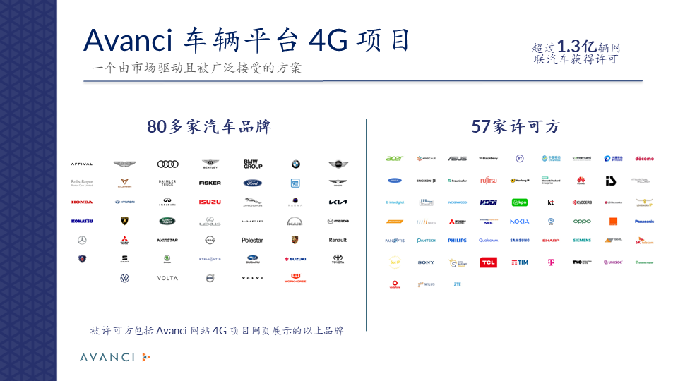 寶馬加入Avanci 5G項(xiàng)目！Avanci創(chuàng)始人暢談“推動(dòng)創(chuàng)新共享”文字實(shí)錄