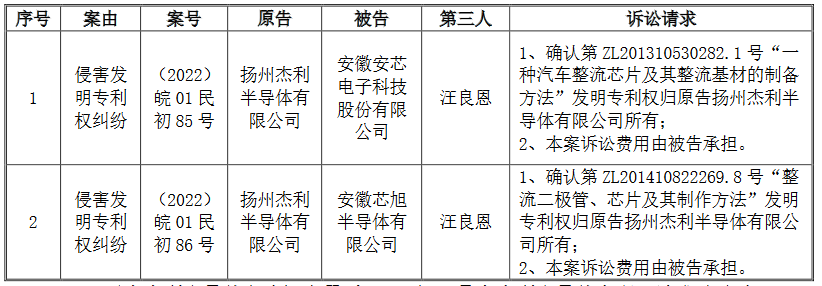 涉及專利權(quán)屬糾紛風(fēng)險(xiǎn)，導(dǎo)致這個(gè)半導(dǎo)體公司IPO終止？