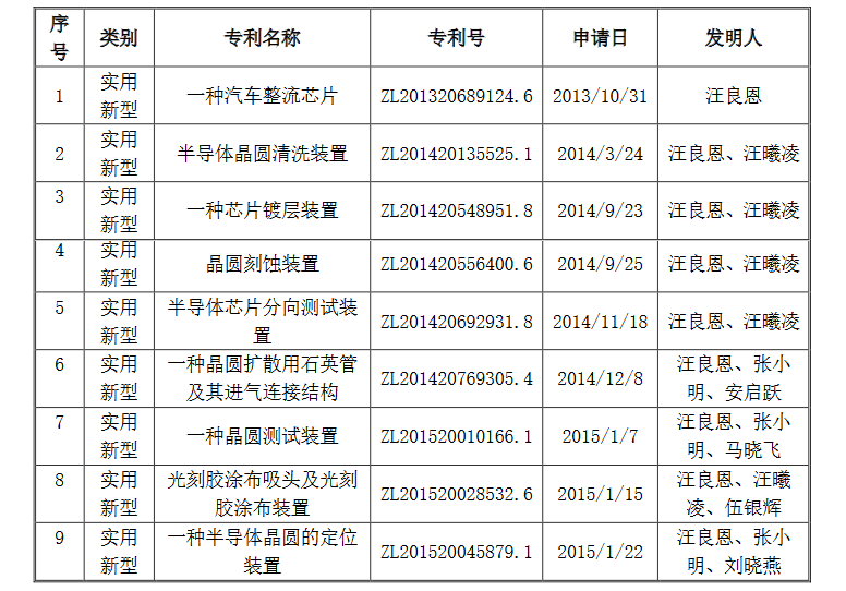 涉及專利權(quán)屬糾紛風(fēng)險(xiǎn)，導(dǎo)致這個(gè)半導(dǎo)體公司IPO終止？