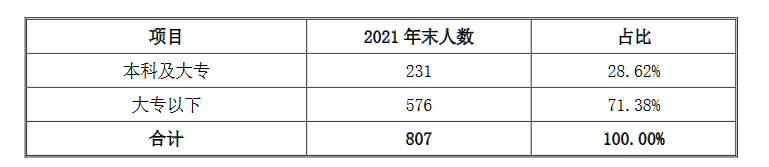 涉及專利權(quán)屬糾紛風(fēng)險(xiǎn)，導(dǎo)致這個(gè)半導(dǎo)體公司IPO終止？