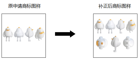 申請(qǐng)人如何規(guī)避商標(biāo)申請(qǐng)出現(xiàn)補(bǔ)正風(fēng)險(xiǎn)？