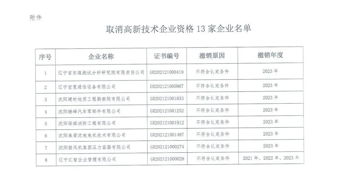 58家企業(yè)被取消高新技術(shù)企業(yè)資格，追繳5家企業(yè)已享受的稅收優(yōu)惠！