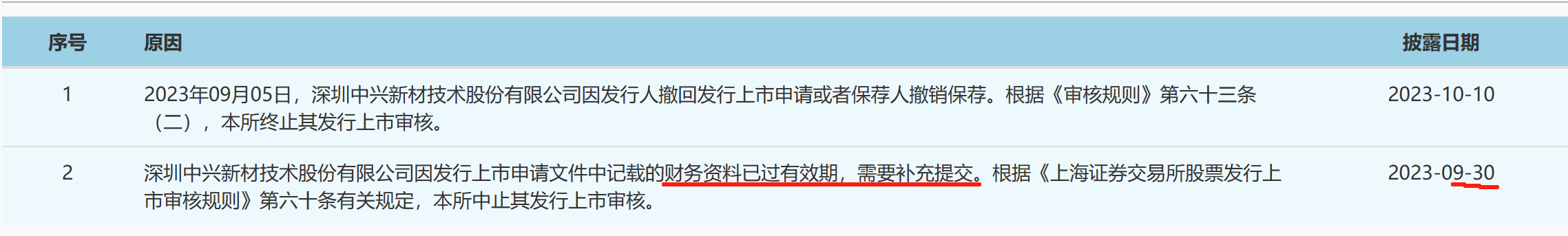 因飽受專利訴訟等折磨后，又一鋰電隔膜企業(yè)終止IPO？