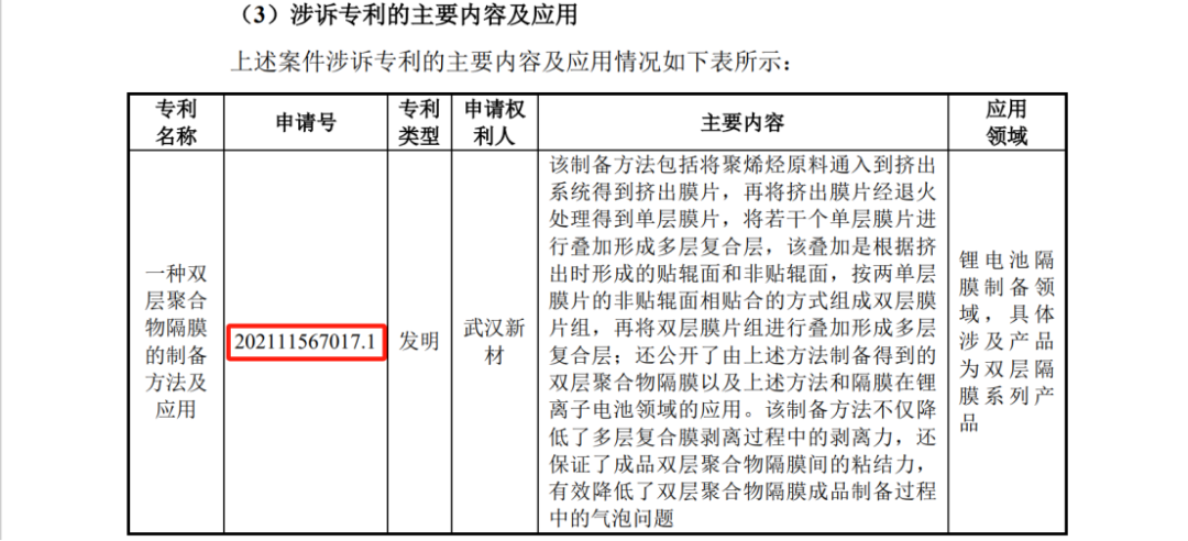 因飽受專利訴訟等折磨后，又一鋰電隔膜企業(yè)終止IPO？