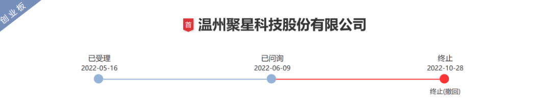 一紙IPO招股書信息對(duì)比惹爭(zhēng)議，引發(fā)500萬(wàn)不正當(dāng)競(jìng)爭(zhēng)糾紛