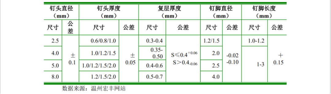 一紙IPO招股書信息對(duì)比惹爭(zhēng)議，引發(fā)500萬(wàn)不正當(dāng)競(jìng)爭(zhēng)糾紛