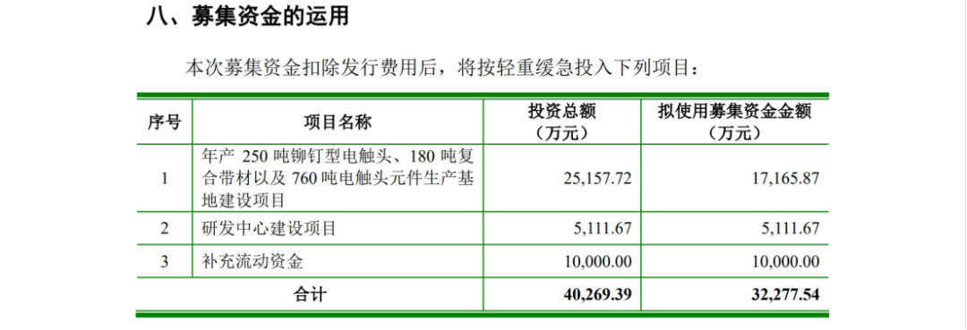 一紙IPO招股書信息對(duì)比惹爭(zhēng)議，引發(fā)500萬(wàn)不正當(dāng)競(jìng)爭(zhēng)糾紛