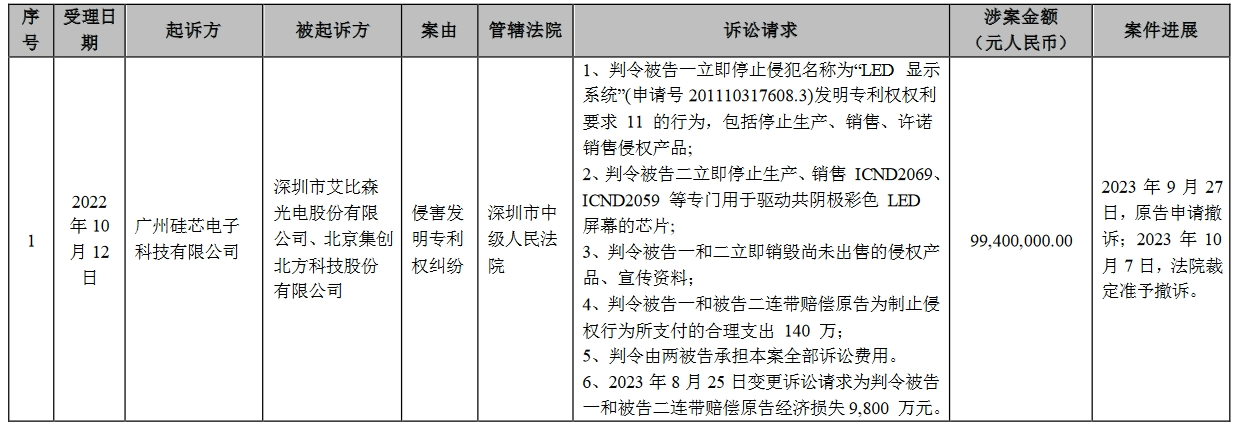 因涉案專利被全部無效，近億元專利糾紛撤訴