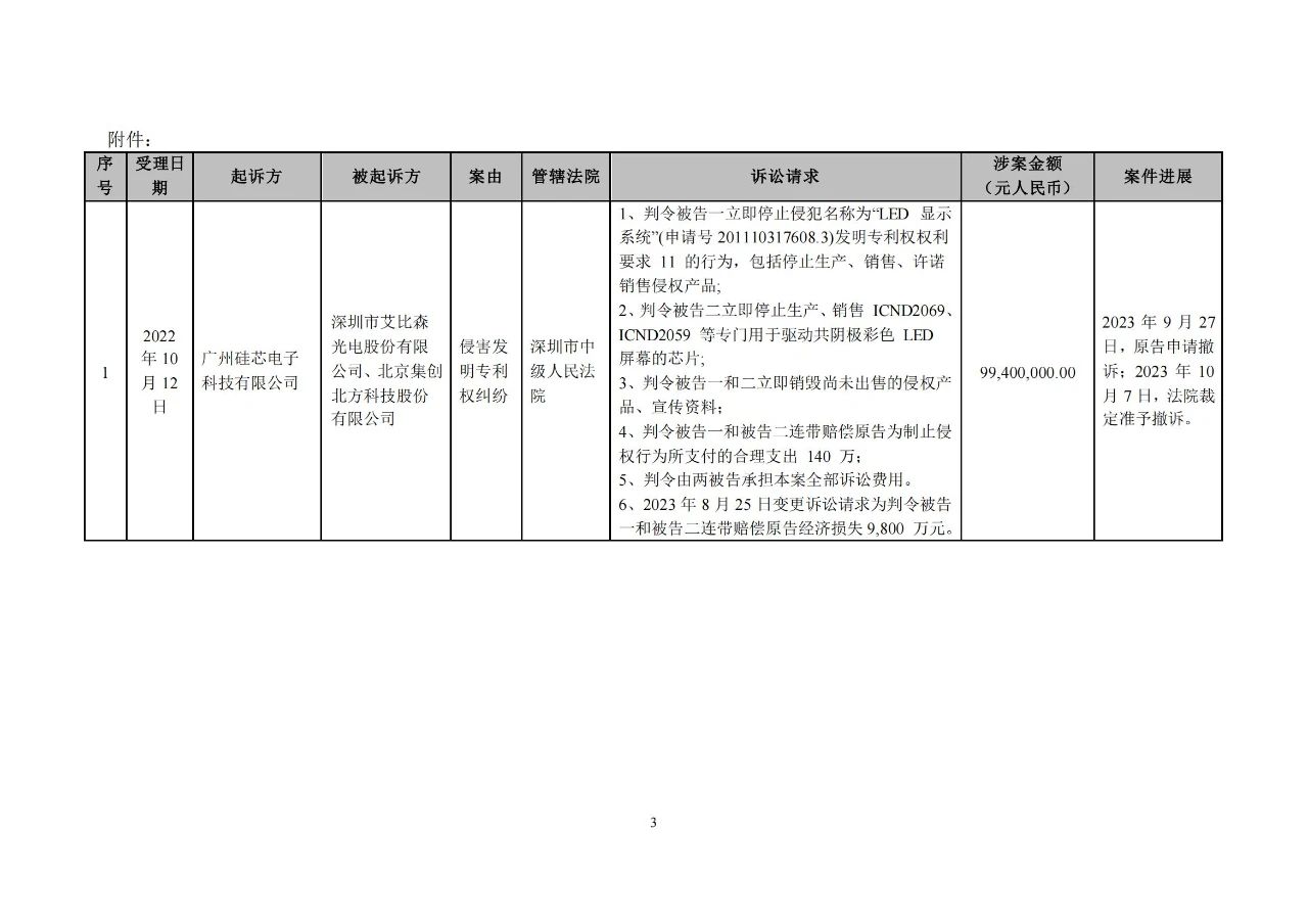 因涉案專利被全部無效，近億元專利糾紛撤訴