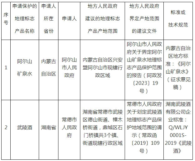 #晨報(bào)#國(guó)知局：十年來(lái)共有115個(gè)共建“一帶一路”國(guó)家來(lái)華提交專利申請(qǐng)；活力28申請(qǐng)“三個(gè)老頭”商標(biāo)，“活力大叔”商標(biāo)被搶注