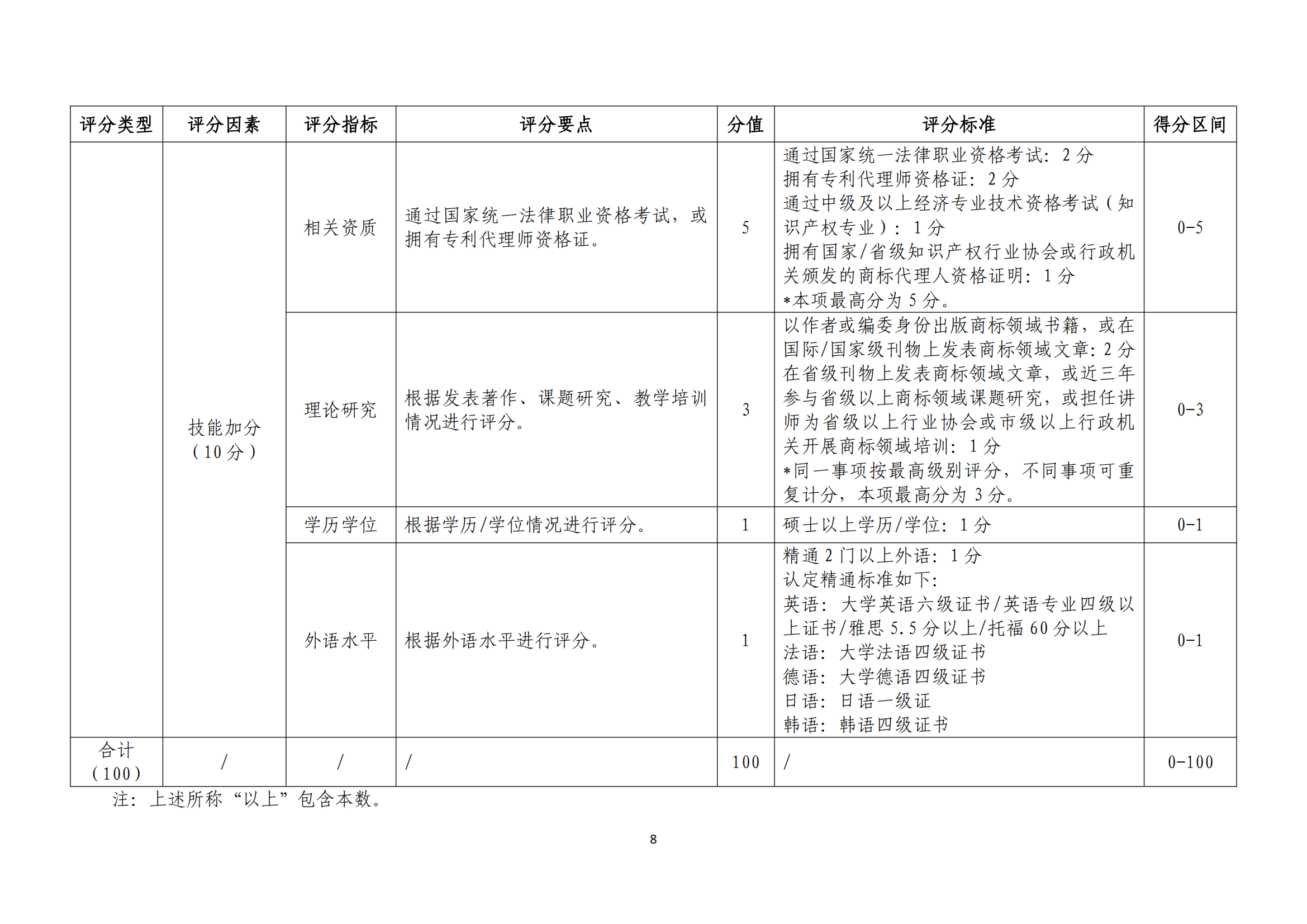 《廣東省商標(biāo)代理高端人才庫管理辦法》全文發(fā)布！