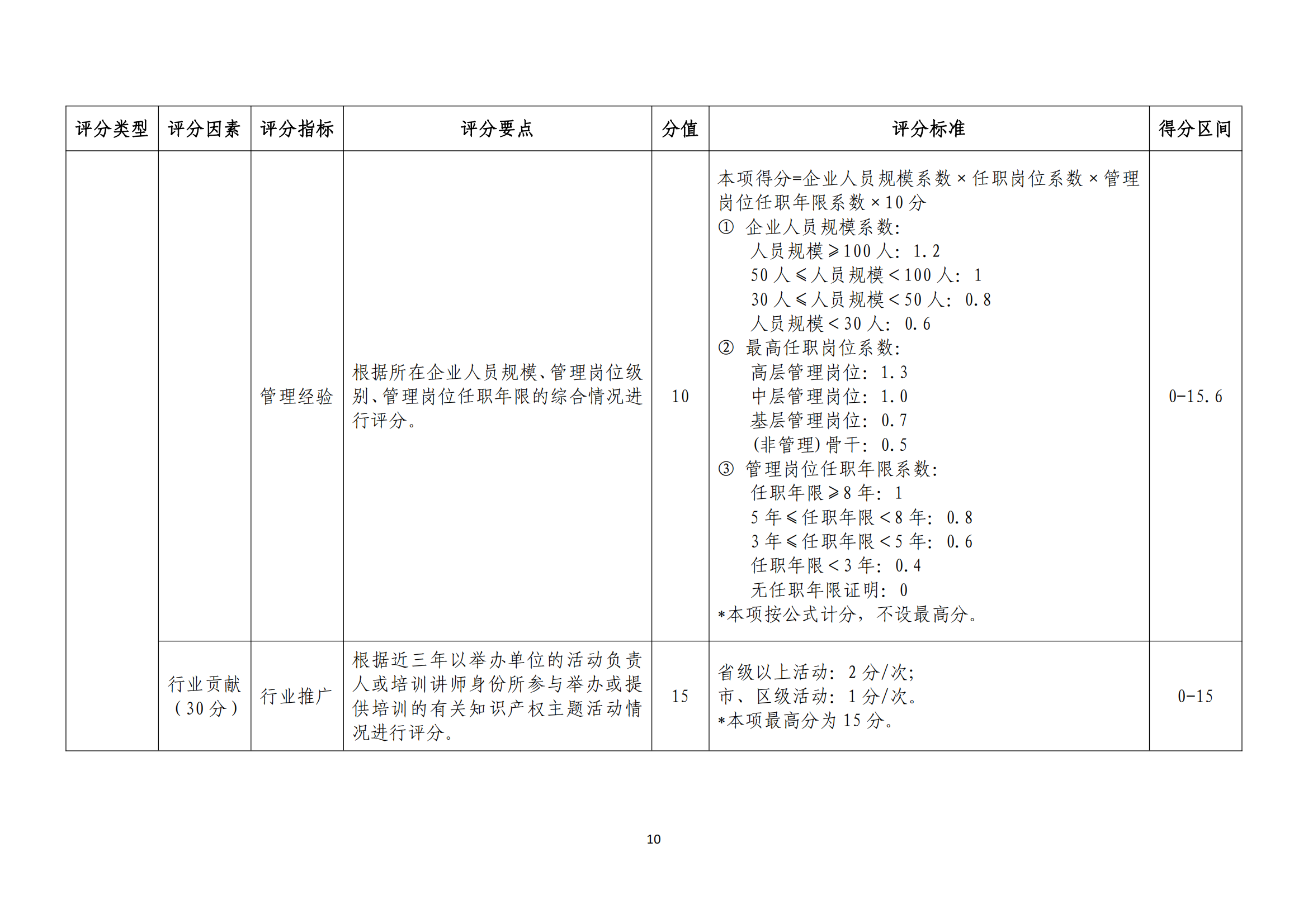 《廣東省商標(biāo)代理高端人才庫管理辦法》全文發(fā)布！