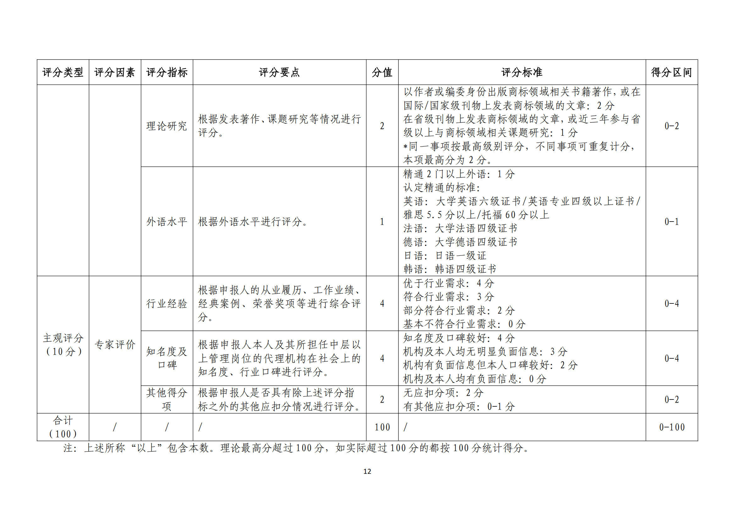 《廣東省商標(biāo)代理高端人才庫管理辦法》全文發(fā)布！