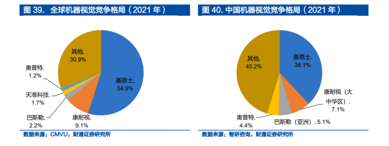 遇國際巨頭技術(shù)包圍壟斷？機(jī)器視覺“國家隊(duì)”猛擊防線