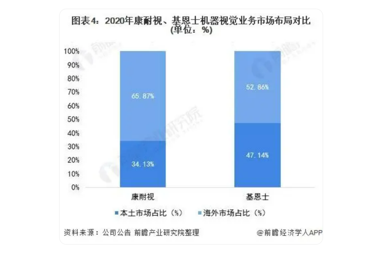 遇國際巨頭技術(shù)包圍壟斷？機器視覺“國家隊”猛擊防線