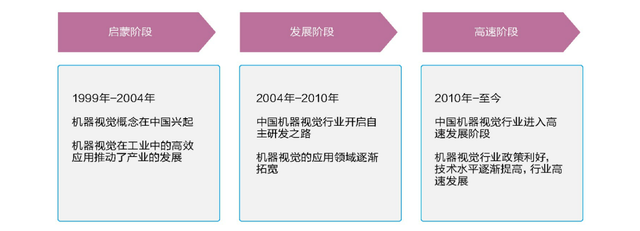 遇國際巨頭技術(shù)包圍壟斷？機(jī)器視覺“國家隊(duì)”猛擊防線