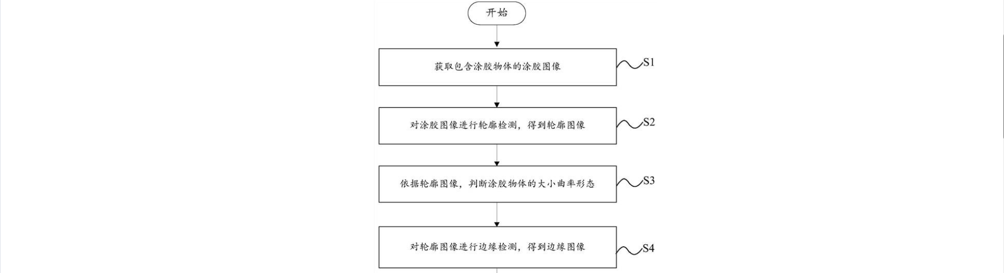 遇國際巨頭技術(shù)包圍壟斷？機(jī)器視覺“國家隊(duì)”猛擊防線