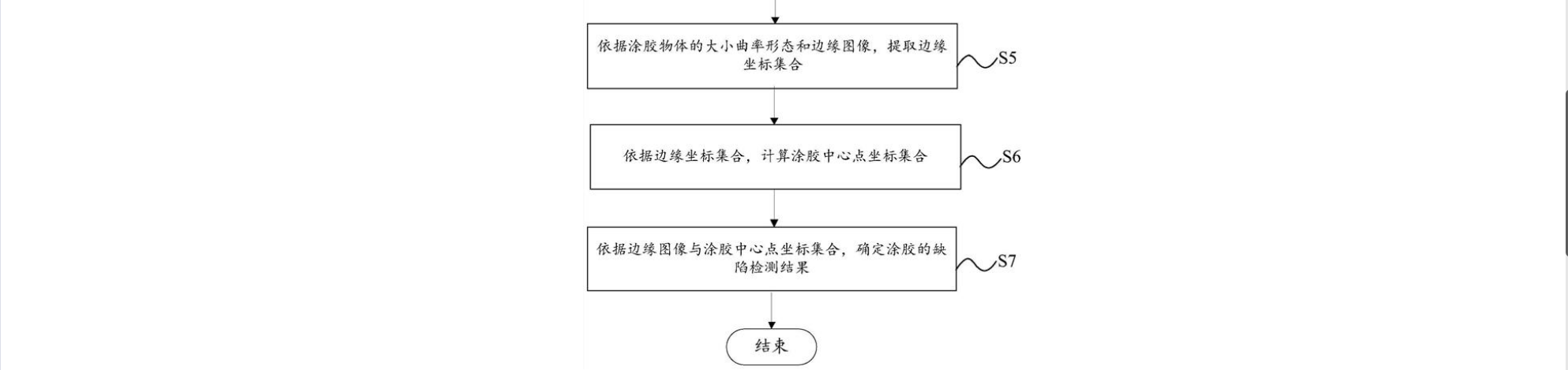 遇國際巨頭技術(shù)包圍壟斷？機器視覺“國家隊”猛擊防線