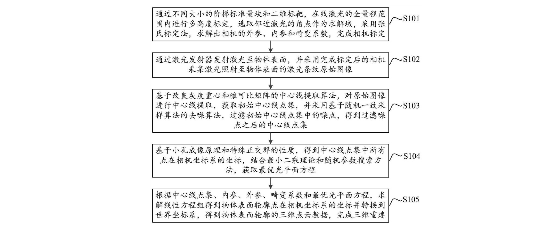 遇國際巨頭技術(shù)包圍壟斷？機器視覺“國家隊”猛擊防線