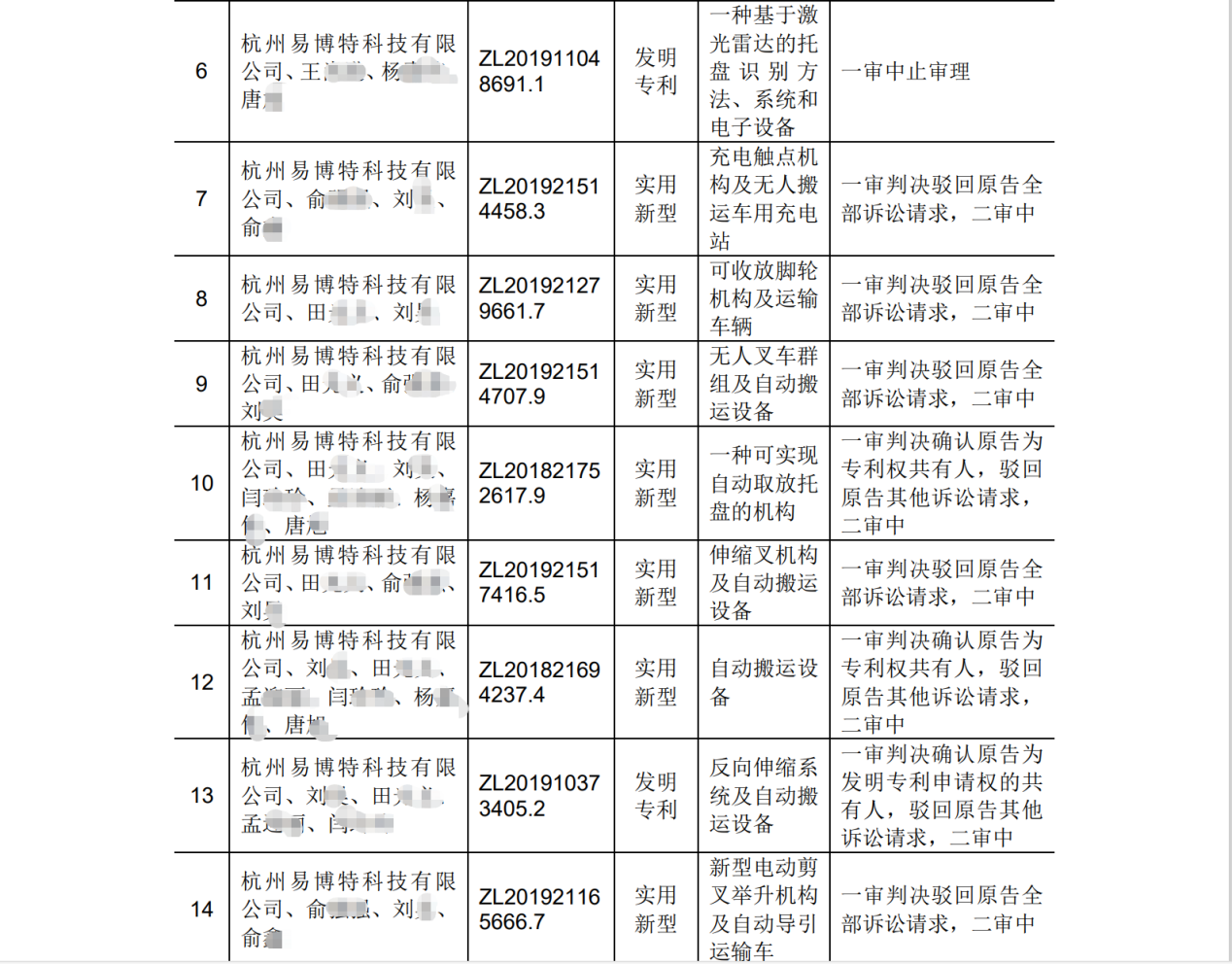 遇國際巨頭技術(shù)包圍壟斷？機器視覺“國家隊”猛擊防線