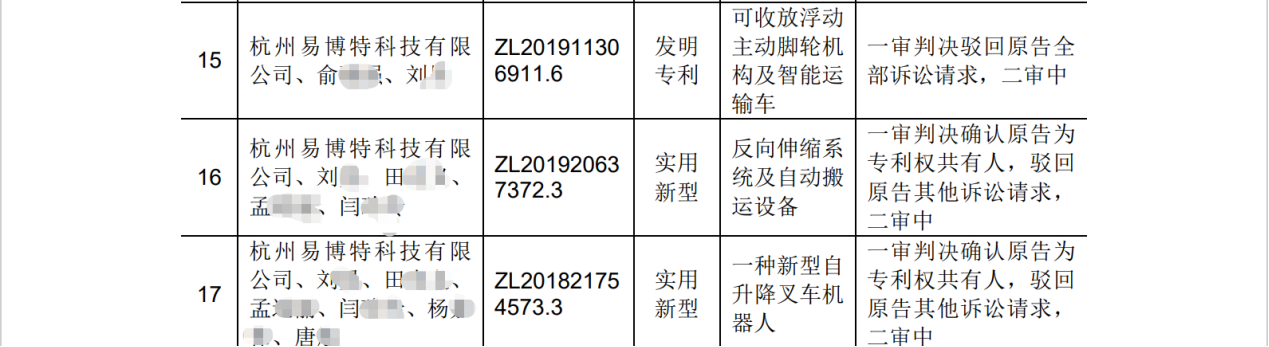 遇國際巨頭技術(shù)包圍壟斷？機器視覺“國家隊”猛擊防線