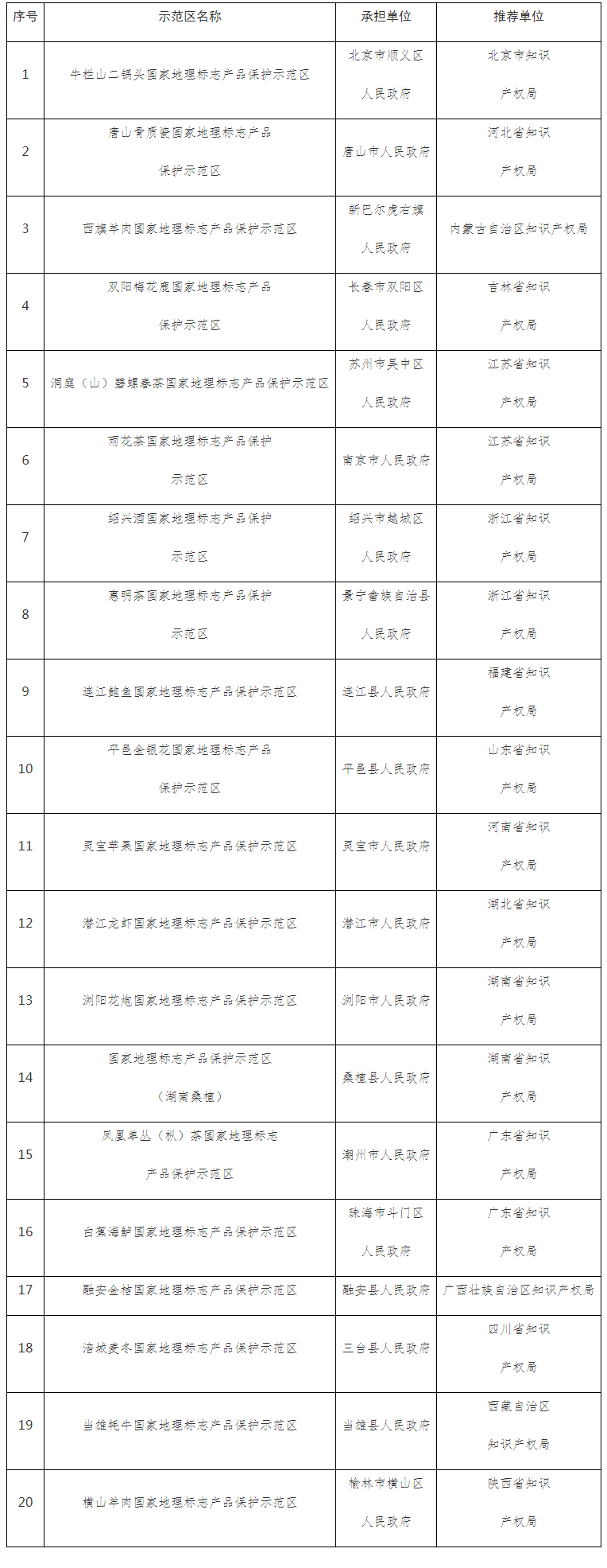 #晨報#南極電商等被強制執(zhí)行約260萬元，涉侵害商標(biāo)權(quán)糾紛；“湖南省知識產(chǎn)權(quán)專家?guī)旃芾硐到y(tǒng)”上線