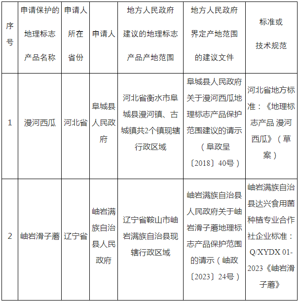 #晨報(bào)#以免費(fèi)提供電子書為噱頭獲利60萬(wàn)，陜西一侵犯著作權(quán)嫌疑人被批捕；蘿卜刀商標(biāo)遭搶注