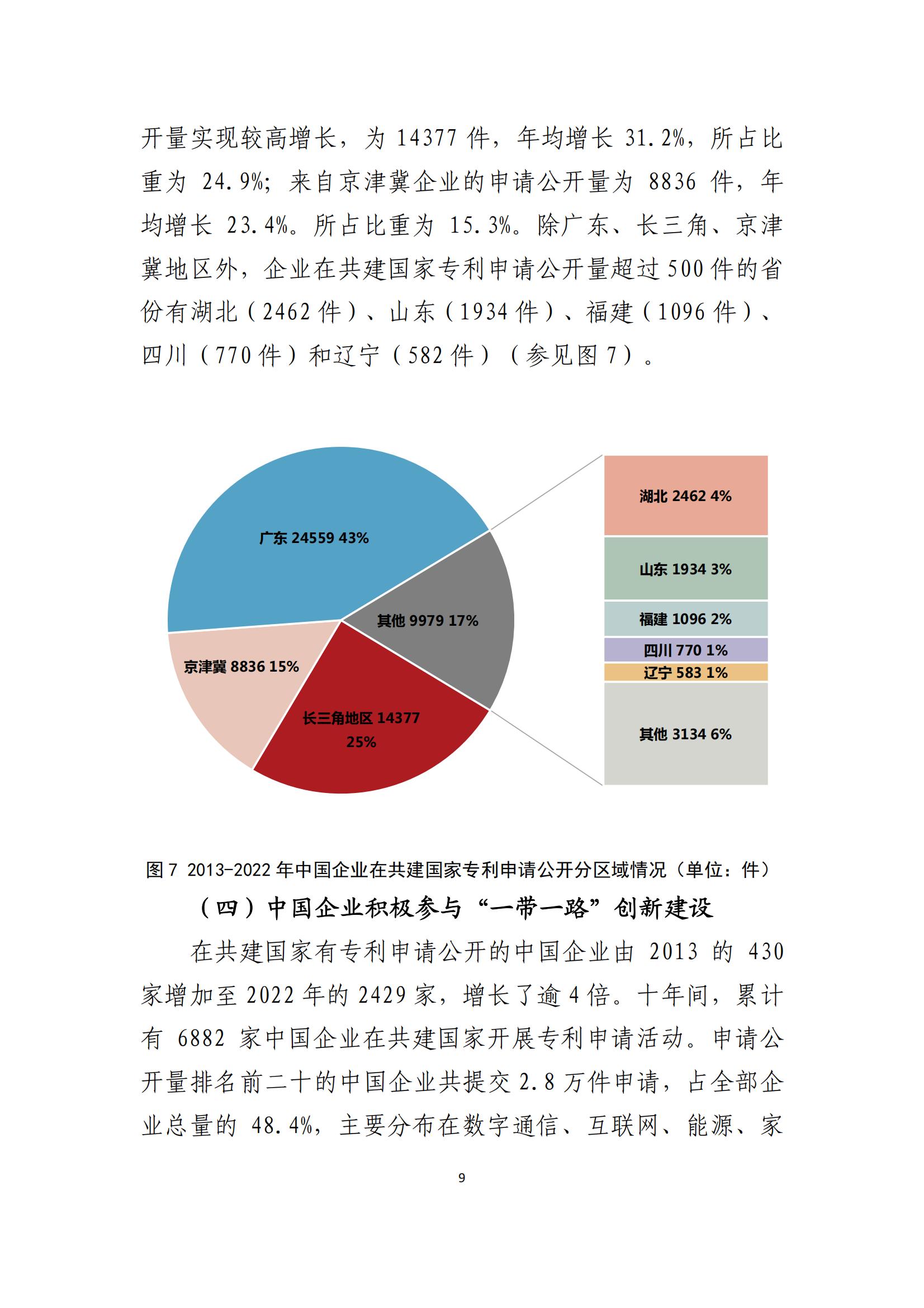 《中國與共建“一帶一路”國家十周年專利統(tǒng)計(jì)報(bào)告（2013-2022年）》全文發(fā)布！