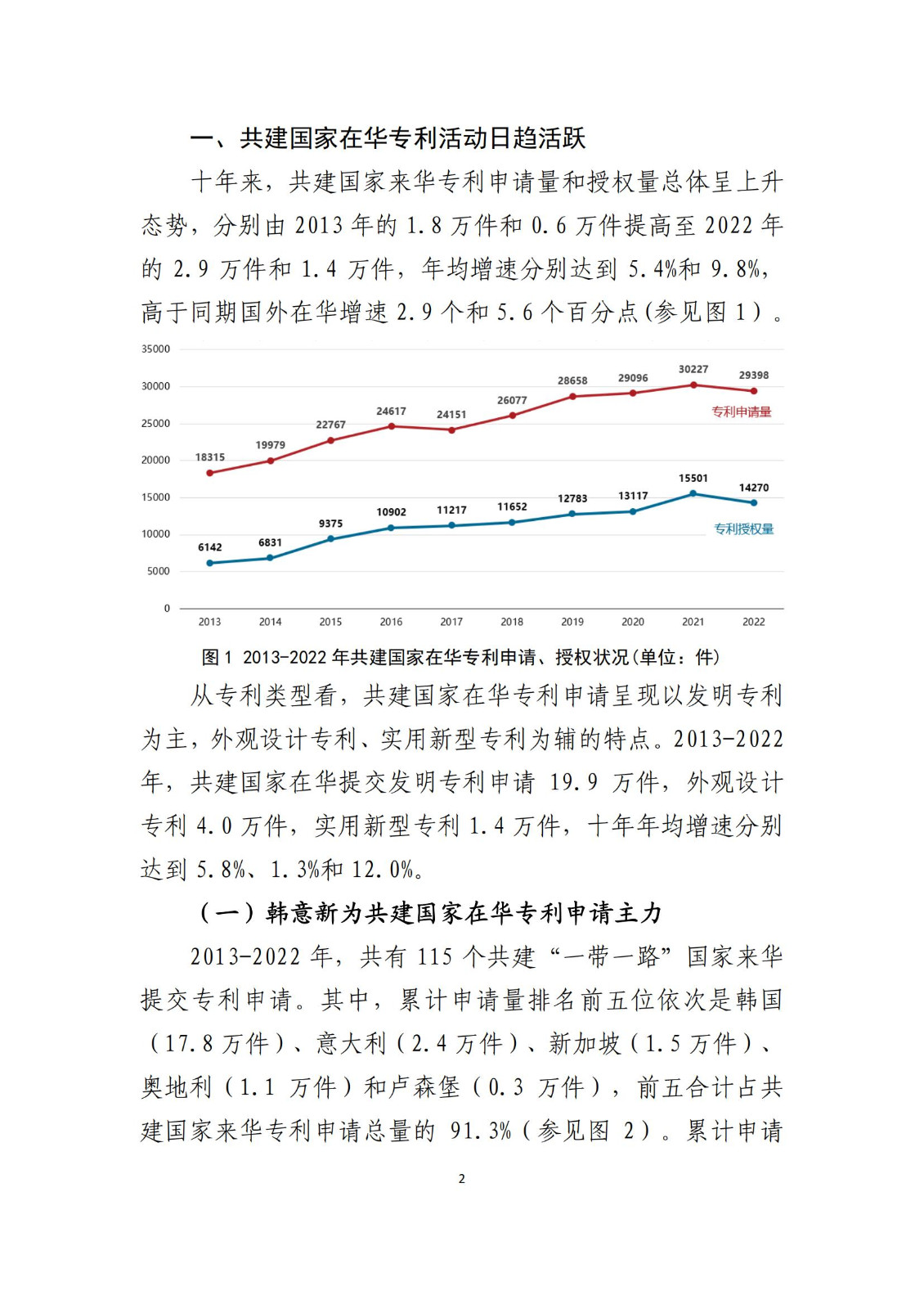 《中國與共建“一帶一路”國家十周年專利統(tǒng)計(jì)報(bào)告（2013-2022年）》全文發(fā)布！