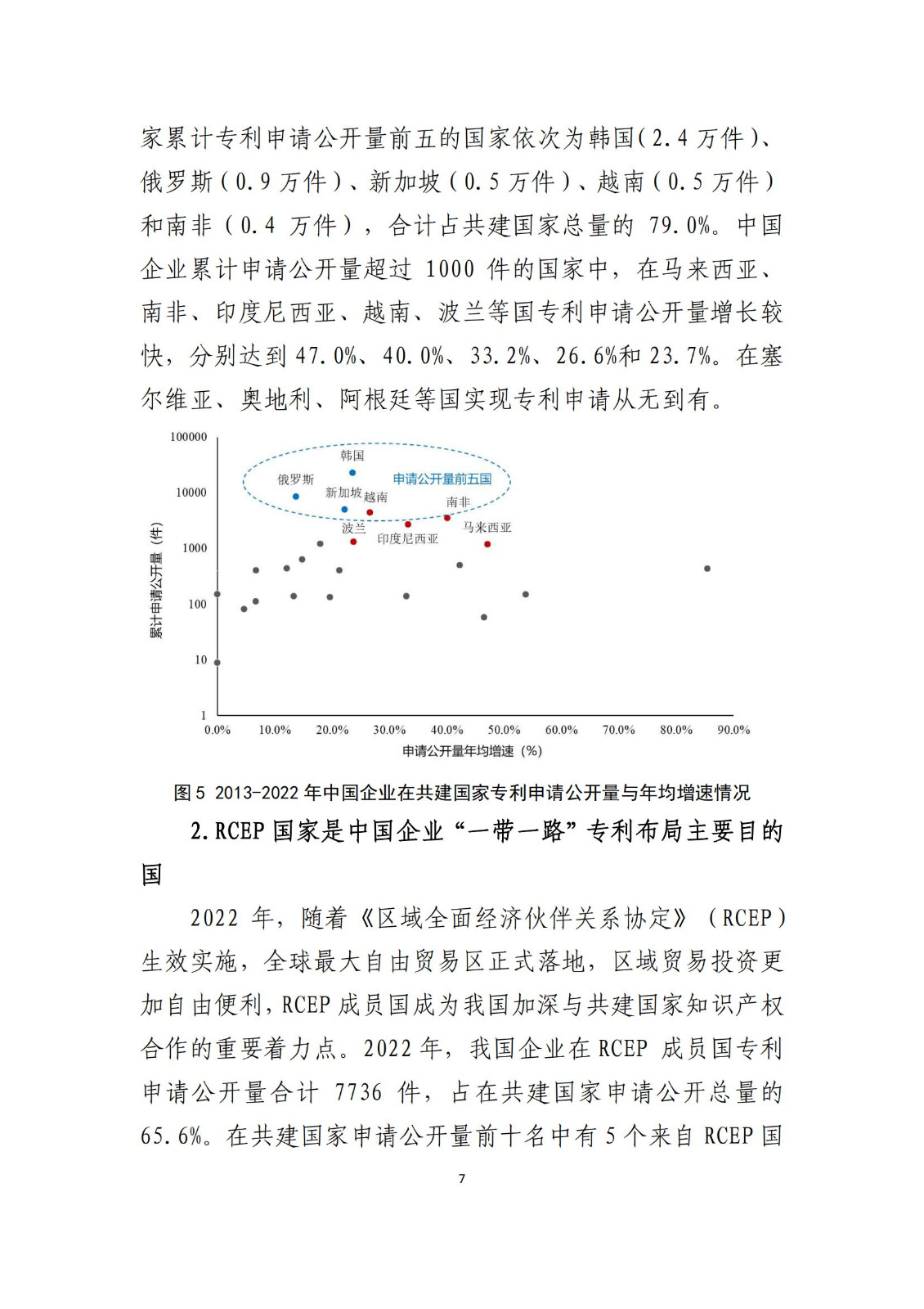 《中國與共建“一帶一路”國家十周年專利統(tǒng)計(jì)報(bào)告（2013-2022年）》全文發(fā)布！