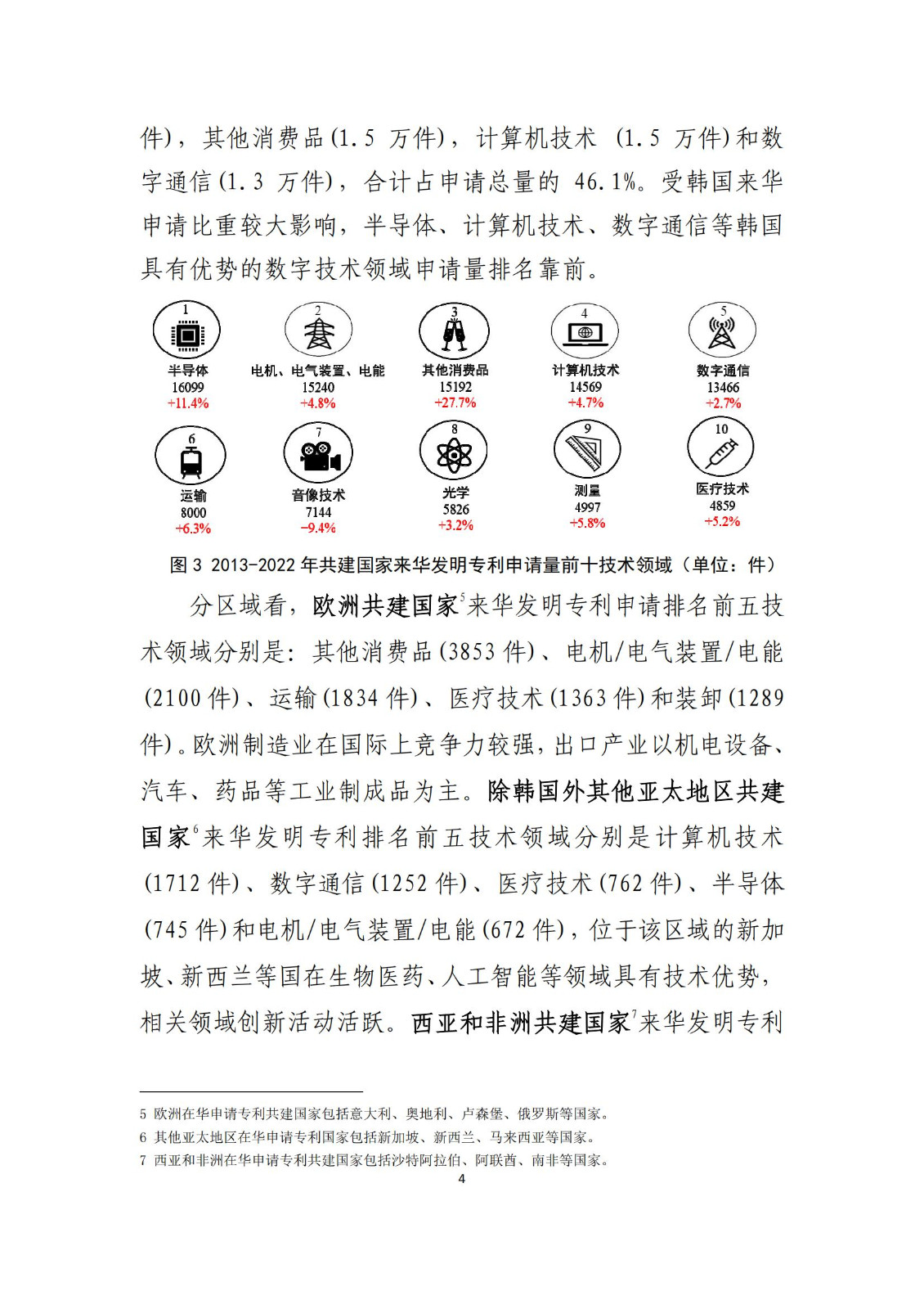 《中國與共建“一帶一路”國家十周年專利統(tǒng)計(jì)報(bào)告（2013-2022年）》全文發(fā)布！