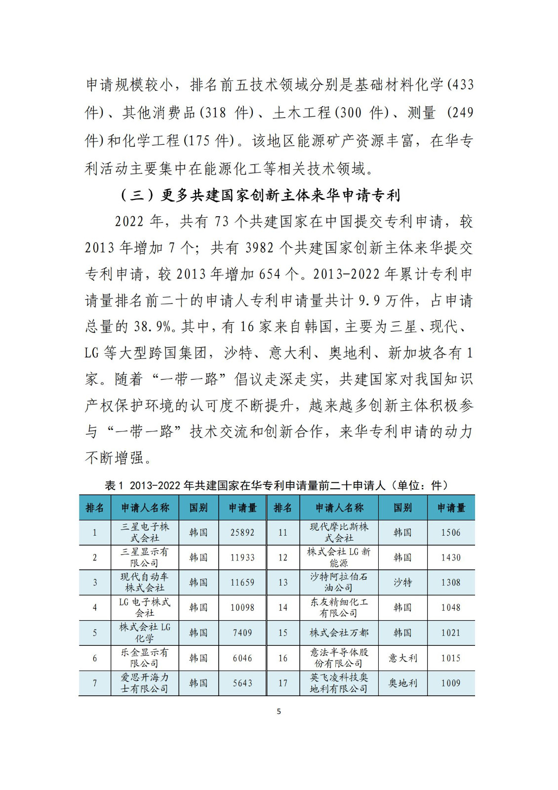 《中國與共建“一帶一路”國家十周年專利統(tǒng)計(jì)報(bào)告（2013-2022年）》全文發(fā)布！