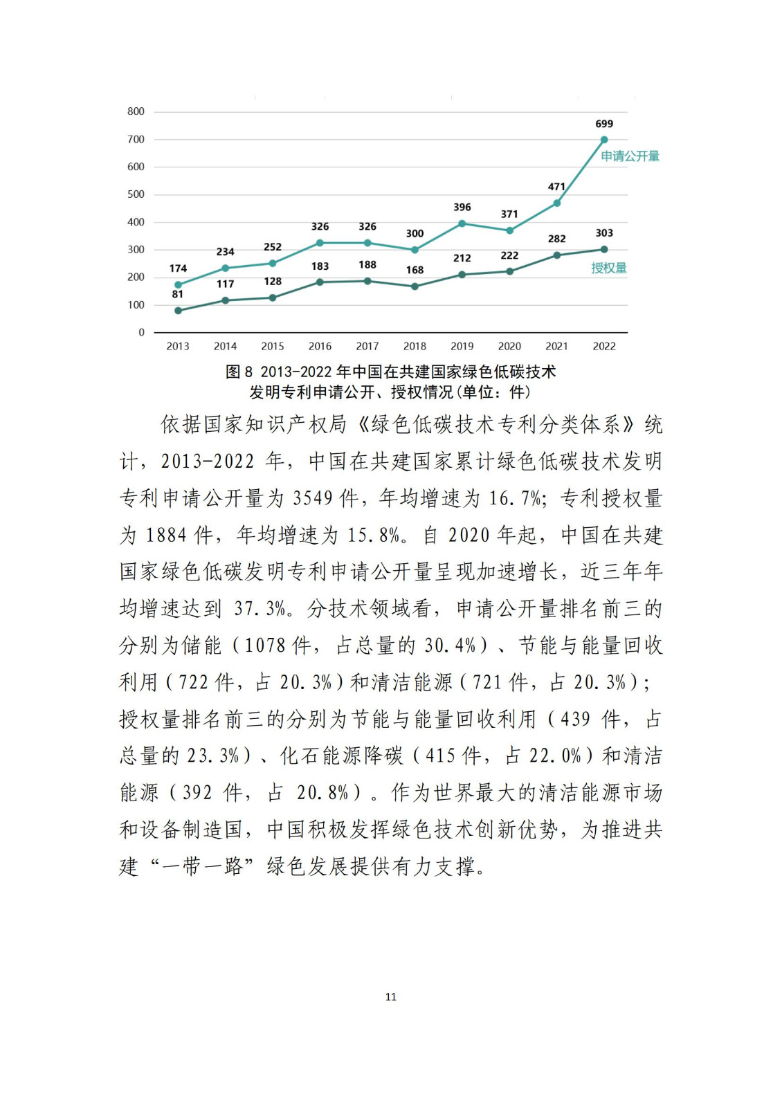 《中國與共建“一帶一路”國家十周年專利統(tǒng)計(jì)報(bào)告（2013-2022年）》全文發(fā)布！