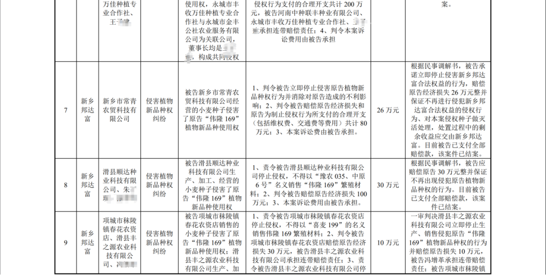 陷入1.6億植物新品種侵權(quán)糾紛：銀行賬戶被凍結(jié)1.4億，IPO中止