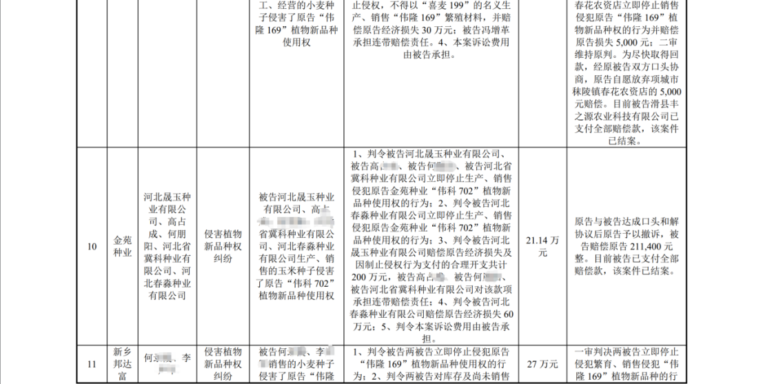 陷入1.6億植物新品種侵權(quán)糾紛：銀行賬戶被凍結(jié)1.4億，IPO中止