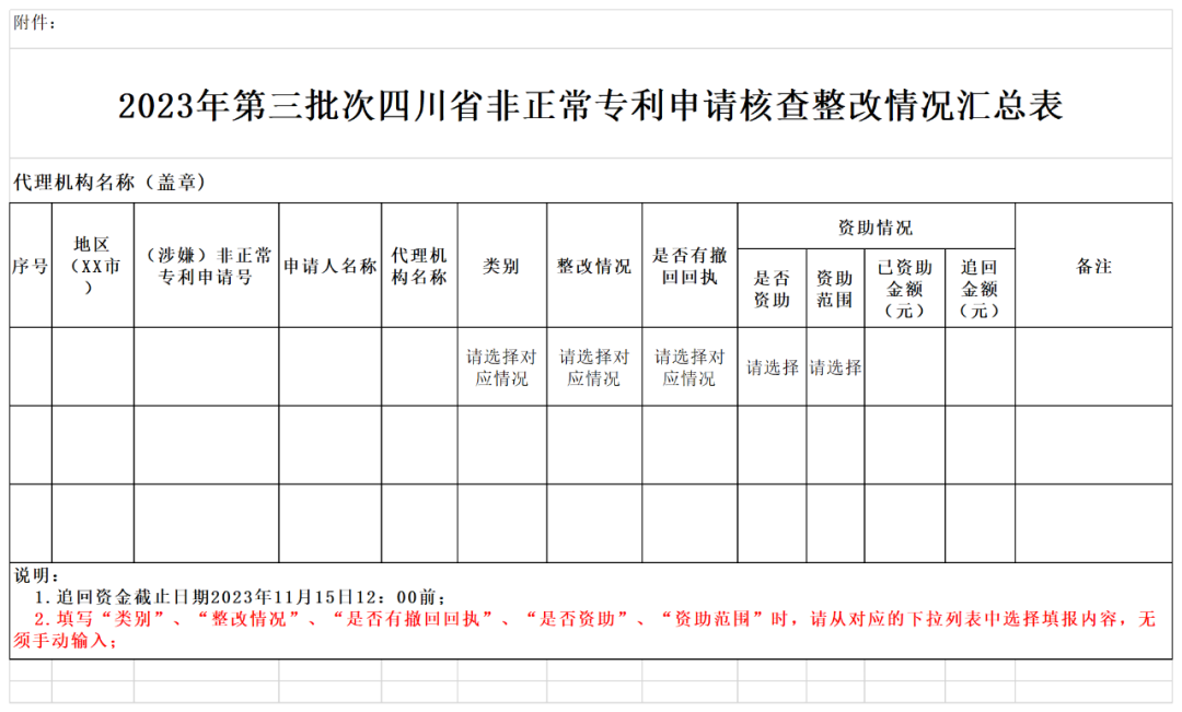 核查整改2023年第三批非正常專利申請的通知！