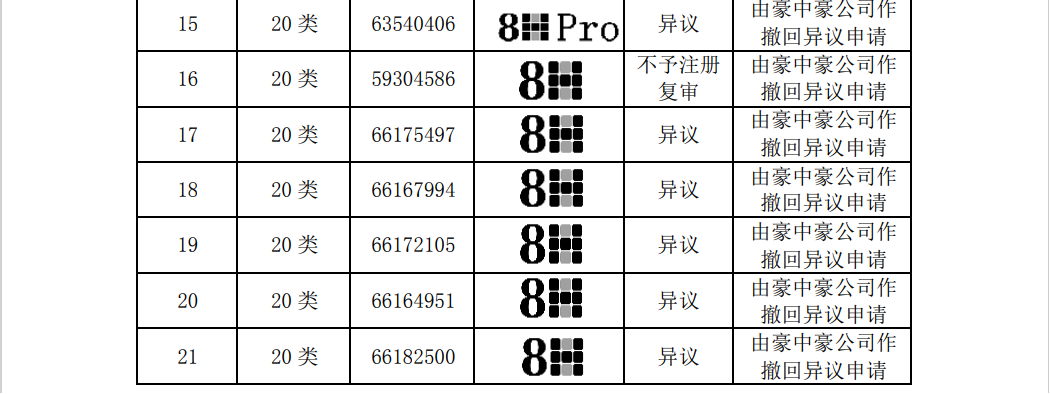 涉案510萬商標訴訟和解，20萬買斷兩類商標使用權(quán)