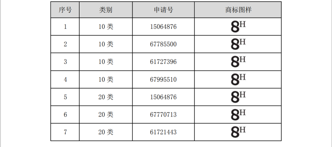 涉案510萬商標訴訟和解，20萬買斷兩類商標使用權(quán)