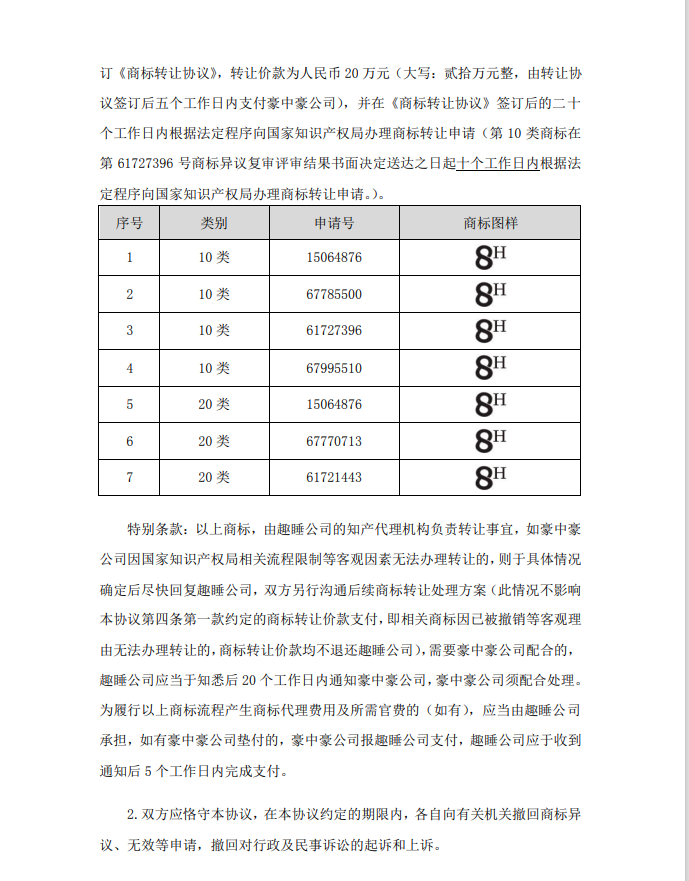 涉案510萬商標(biāo)訴訟和解，20萬買斷兩類商標(biāo)使用權(quán)