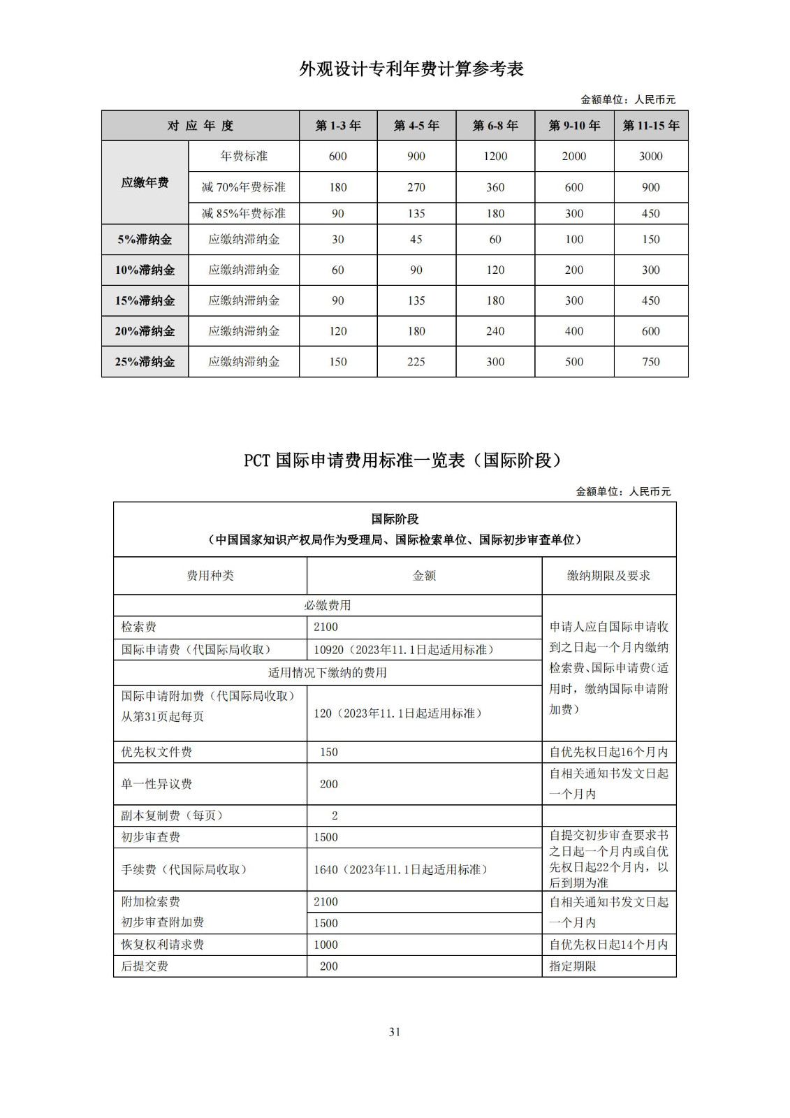 最新！國(guó)知局發(fā)布《專(zhuān)利和集成電路布圖設(shè)計(jì)繳費(fèi)服務(wù)指南》