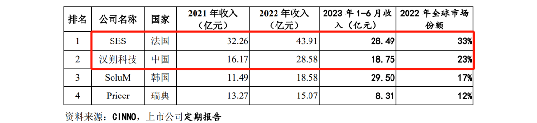 中、法電子價(jià)簽巨頭激戰(zhàn)，專利訴訟從美國蔓延至歐洲