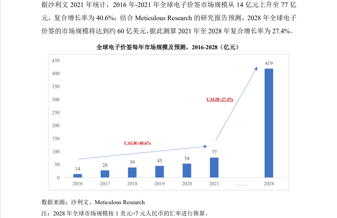 中、法電子價(jià)簽巨頭激戰(zhàn)，專利訴訟從美國蔓延至歐洲