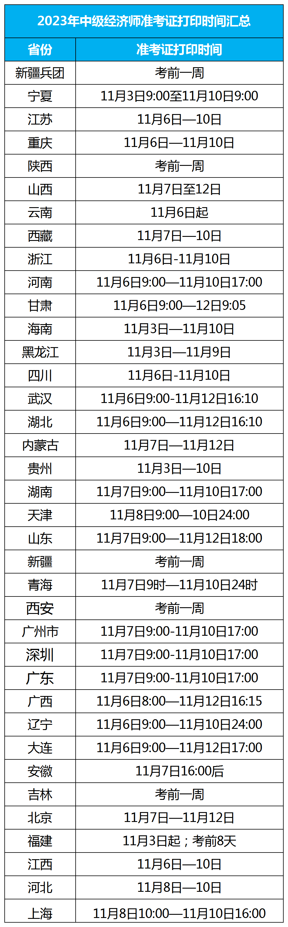 多地市開始打??！2023年知識(shí)產(chǎn)權(quán)師考試準(zhǔn)考證打印時(shí)間、考試時(shí)間、打印流程