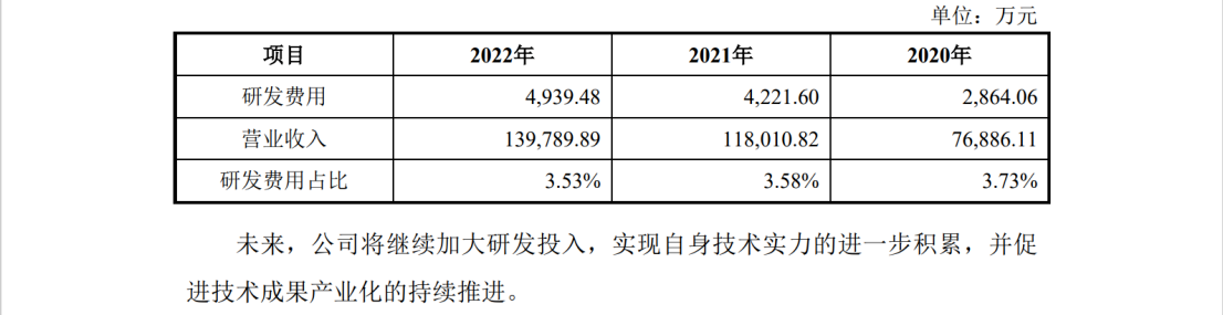 涉案5618萬(wàn)，IPO期間遭對(duì)手專利狙擊？