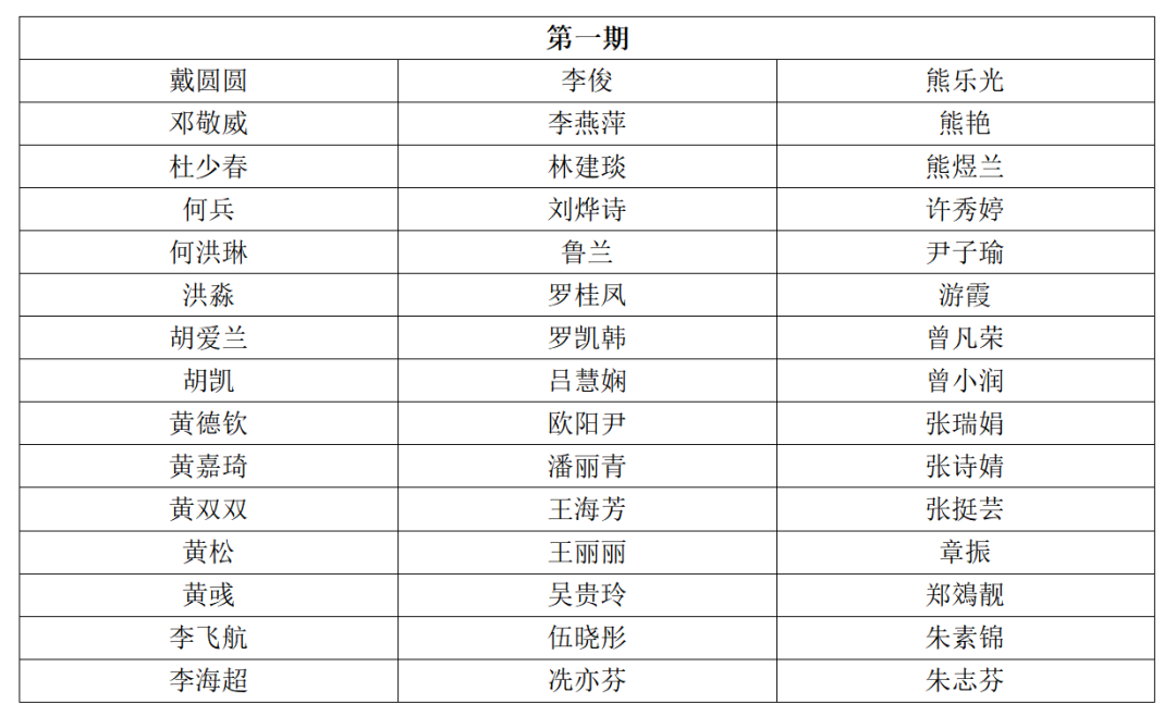 考核通過名單 | 2023年深圳市國際標(biāo)準(zhǔn)ISO56005《創(chuàng)新管理-知識(shí)產(chǎn)權(quán)管理指南》培訓(xùn)（第四期）順利舉辦暨全系列培訓(xùn)結(jié)課！